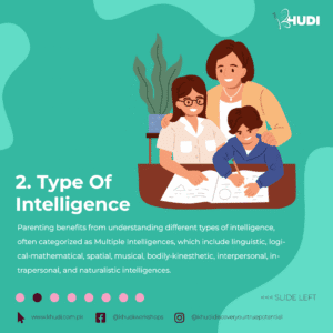 Type Of Intelligence